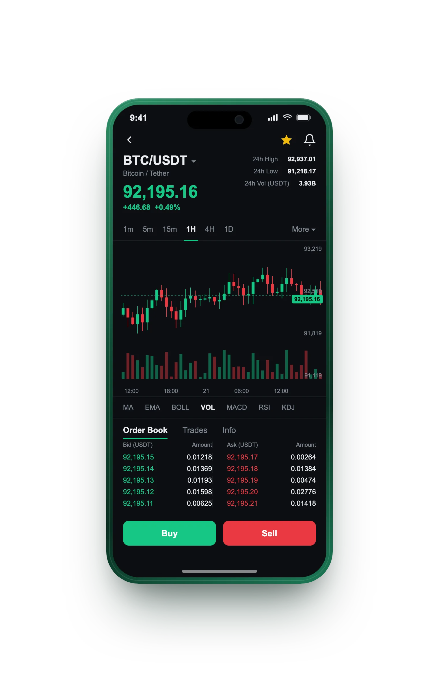Framtida — BTC/USDT live candlestick chart, order book and one-tap Buy/Sell on mobile